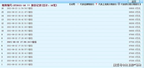 實(shí)探徐州市區(qū)毛坯限價(jià)1萬9地塊 這里新房買不到 二手房跳漲